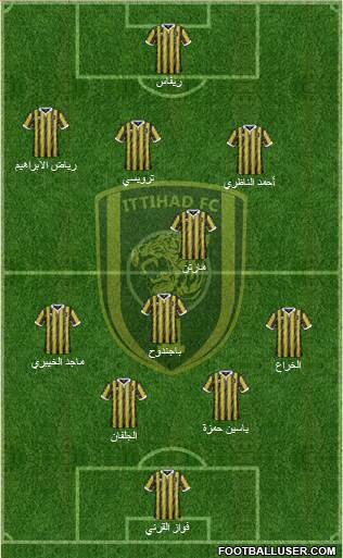 Al-Ittihad (KSA) Formation 2015