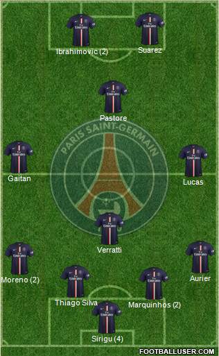 Paris Saint-Germain Formation 2015