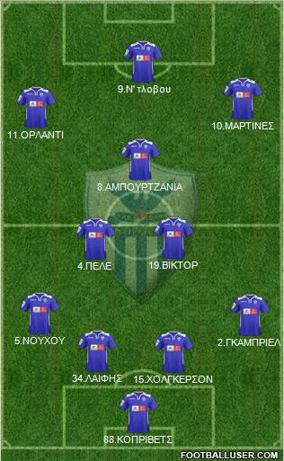 AE Anorthosis Famagusta Formation 2015