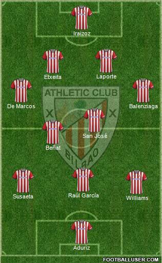 Athletic Club Formation 2015