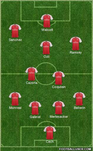 Arsenal Formation 2015