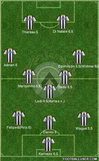 Udinese Formation 2015