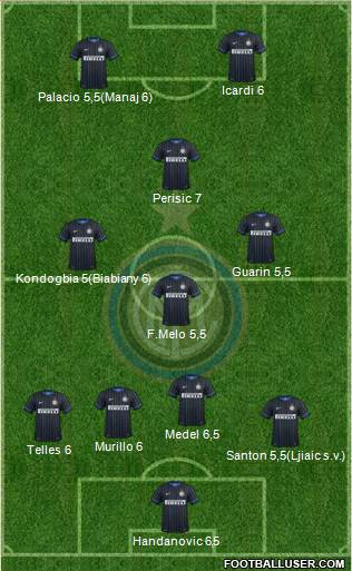 F.C. Internazionale Formation 2015