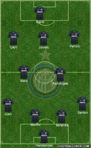 F.C. Internazionale Formation 2015