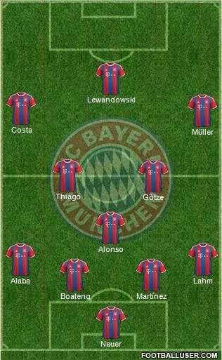 FC Bayern München Formation 2015