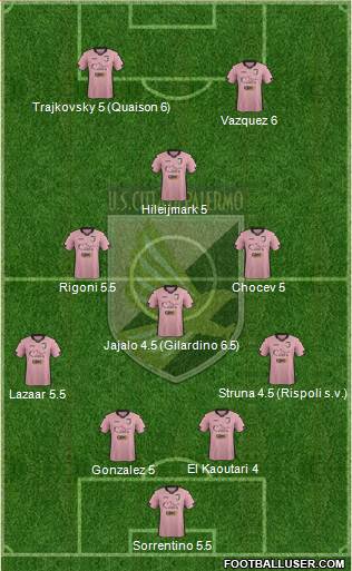 Città di Palermo Formation 2015