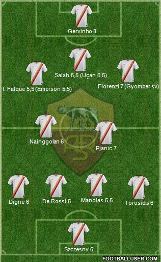 AS Roma Formation 2015