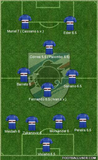 Sampdoria Formation 2015