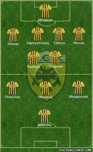 AEK Athens Formation 2015