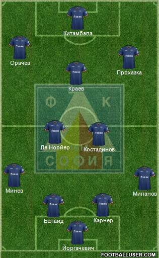 Levski (Sofia) Formation 2015