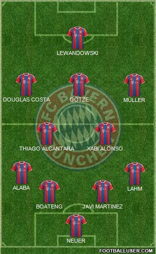 FC Bayern München Formation 2015