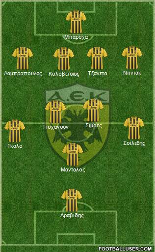AEK Athens Formation 2015