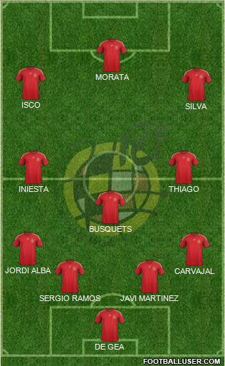 Spain Formation 2015