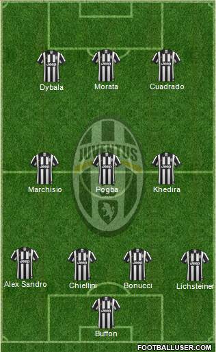 Juventus Formation 2015