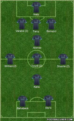 Manchester City Formation 2015