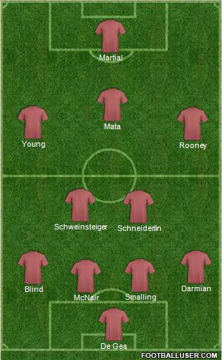 Manchester United Formation 2015