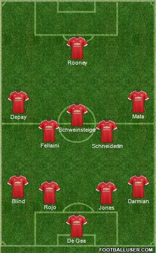 Manchester United Formation 2015