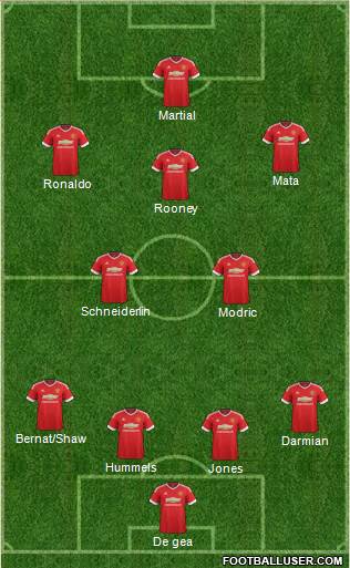 Manchester United Formation 2015
