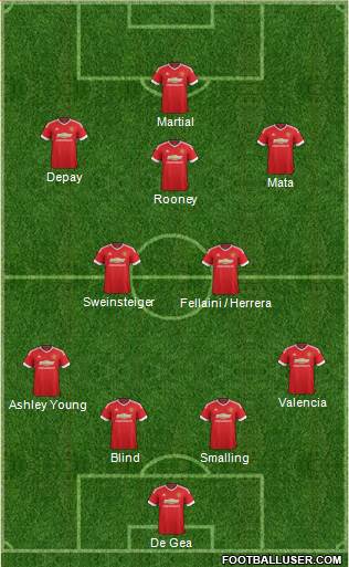 Manchester United Formation 2015