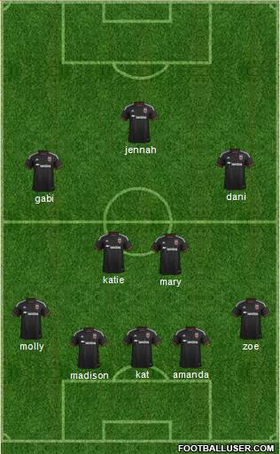 D.C. United Formation 2015