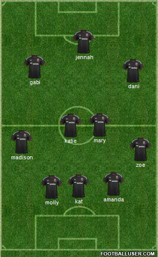 D.C. United Formation 2015