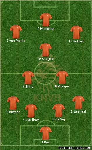 Holland Formation 2015