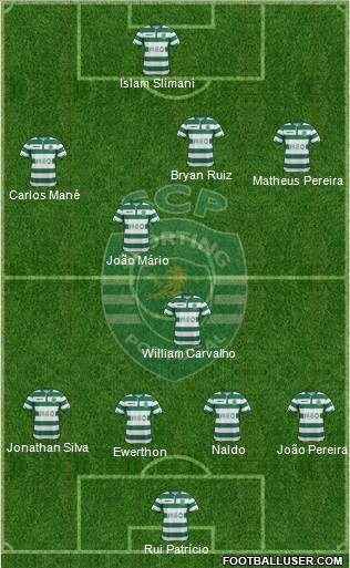 Sporting Clube de Portugal - SAD Formation 2015