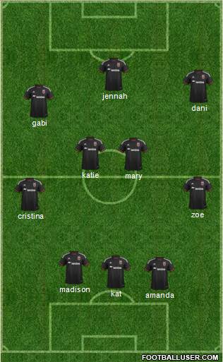 D.C. United Formation 2015