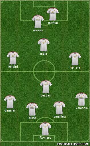 Manchester United Formation 2015