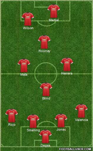 Manchester United Formation 2015