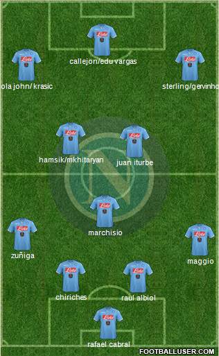 Napoli Formation 2015