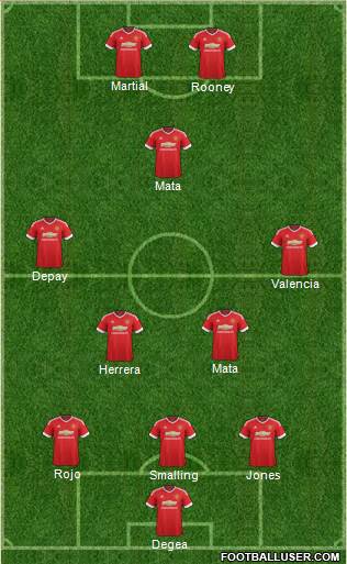 Manchester United Formation 2015