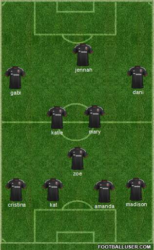 D.C. United Formation 2015