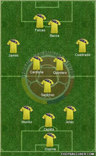 Colombia Formation 2015