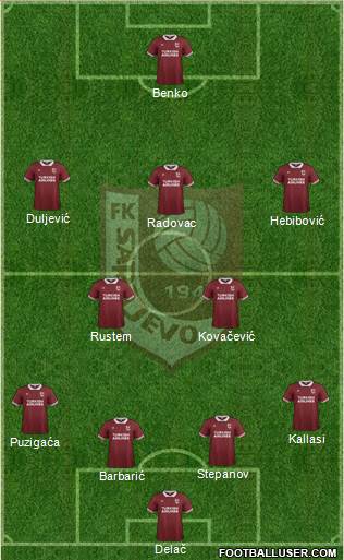 FK Sarajevo Formation 2015