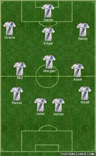 Los Angeles Galaxy Formation 2015