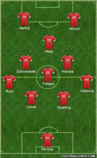 Manchester United Formation 2015