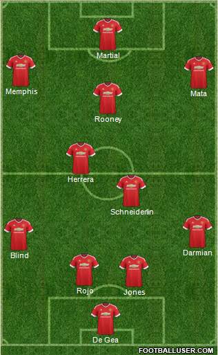 Manchester United Formation 2015