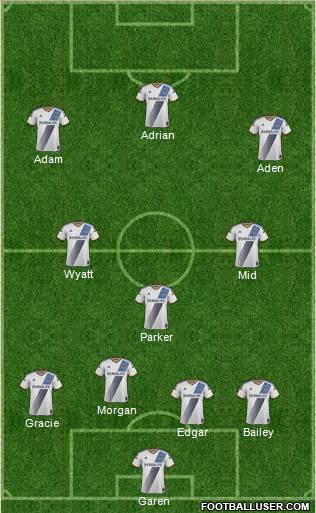 Los Angeles Galaxy Formation 2015