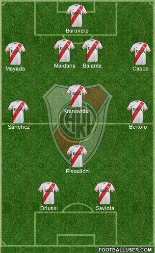 River Plate Formation 2015