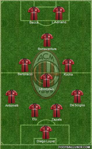 A.C. Milan Formation 2015