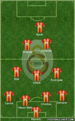 Galatasaray SK Formation 2015