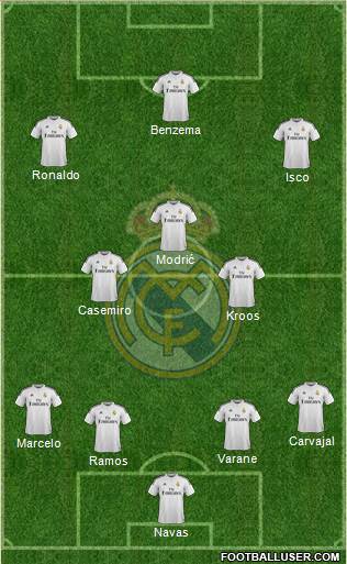 Real Madrid C.F. Formation 2015