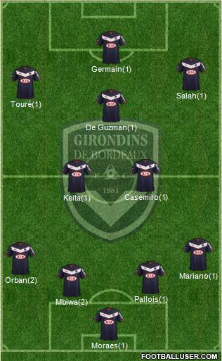 FC Girondins de Bordeaux Formation 2015