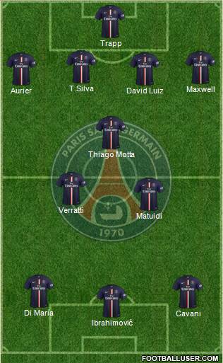 Paris Saint-Germain Formation 2015