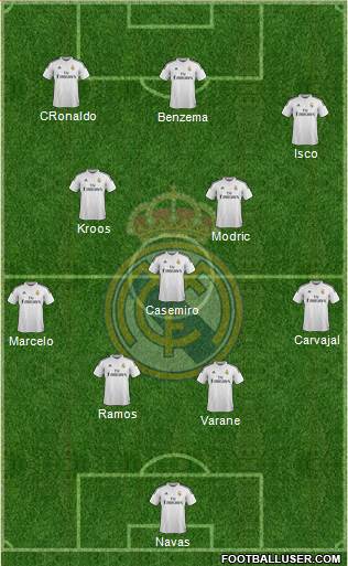 Real Madrid C.F. Formation 2015