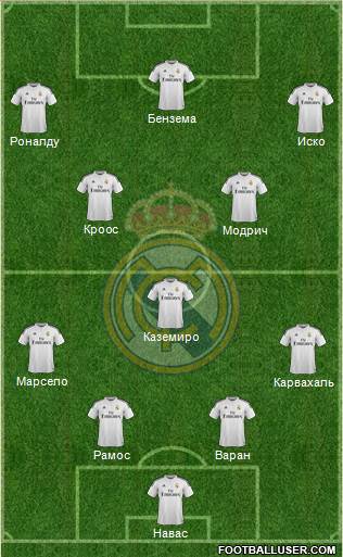 Real Madrid C.F. Formation 2015