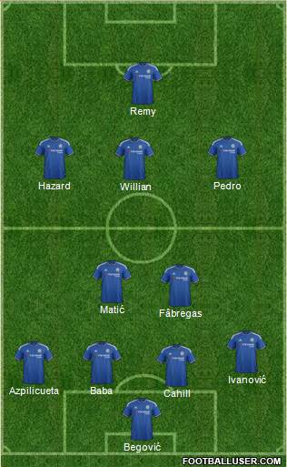 Chelsea Formation 2015