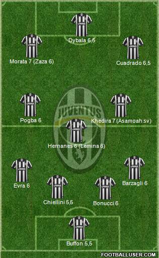 Juventus Formation 2015