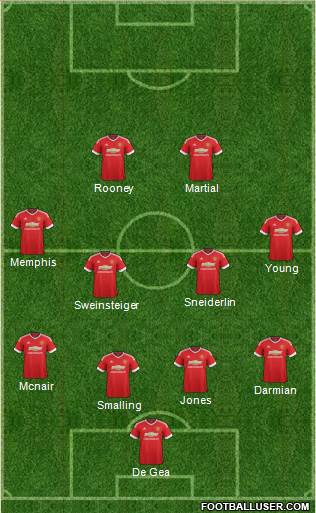 Manchester United Formation 2015
